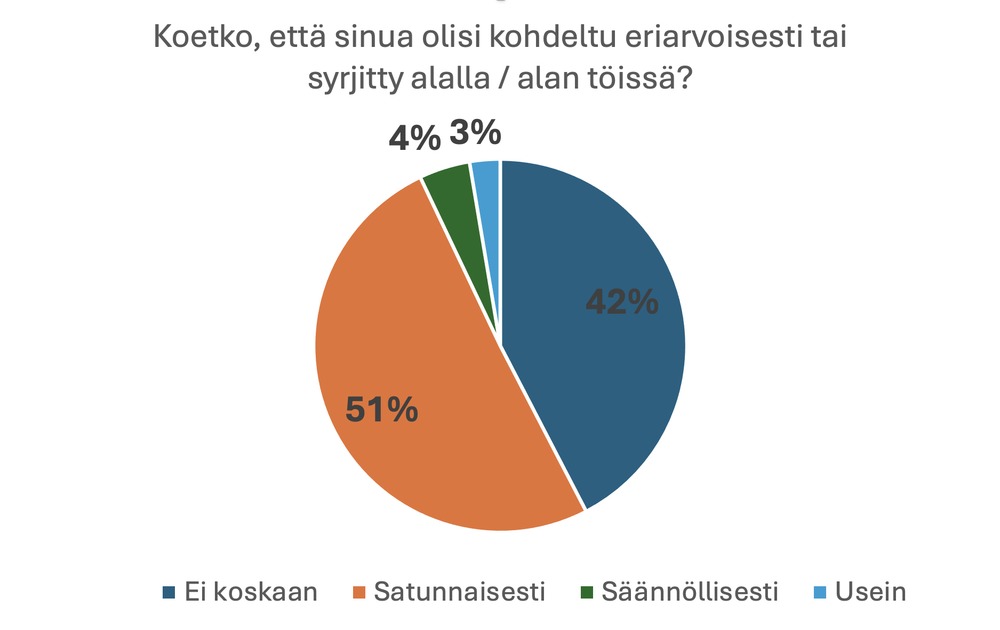 Tasa-arvokysely 01